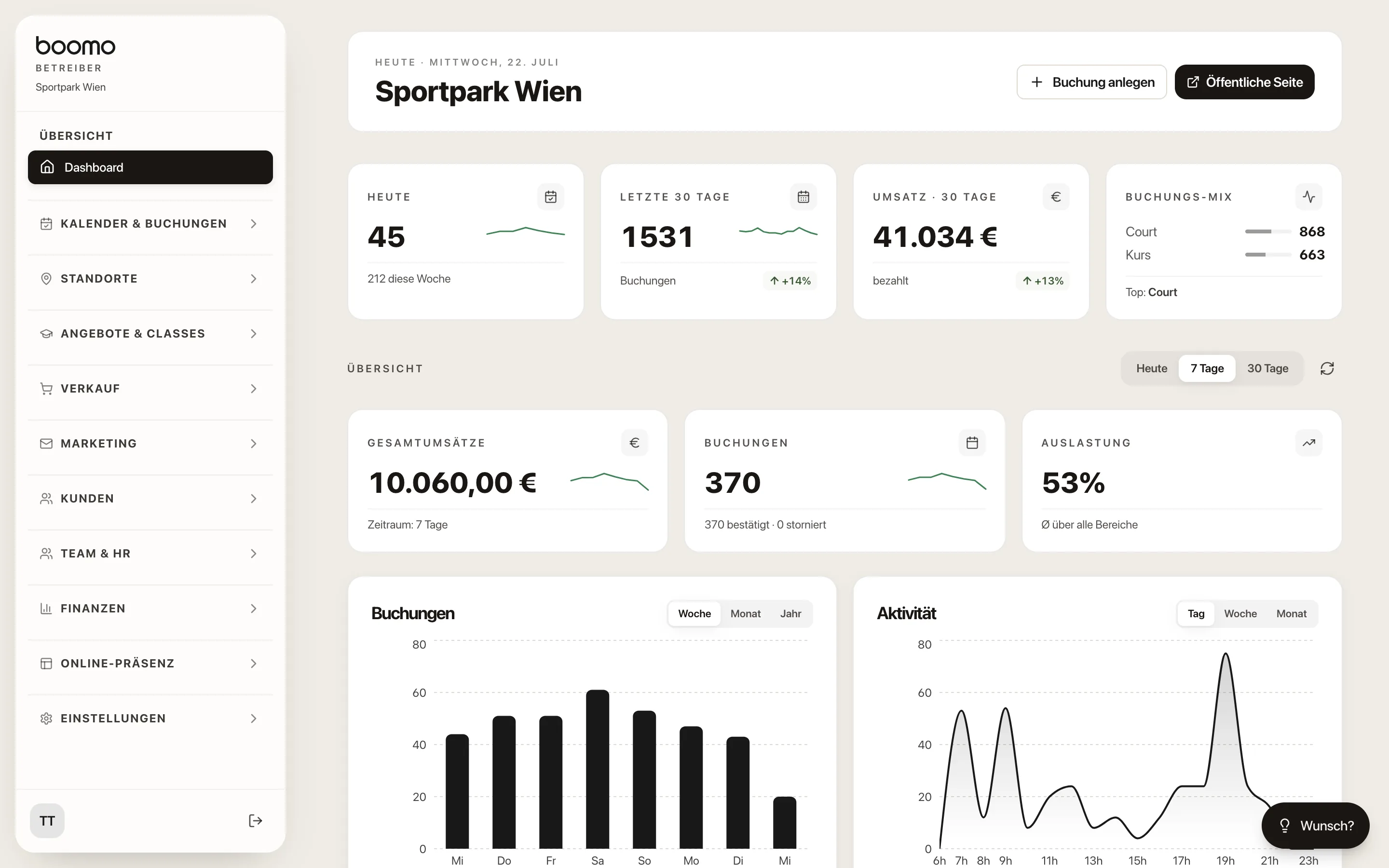 Boomo Betreiber-Dashboard mit Kennzahlen und Auslastung